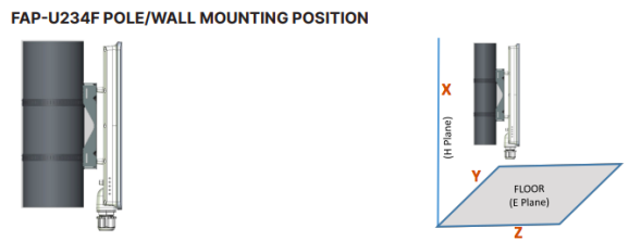 Точка доступа Fortinet FortiAP U234F