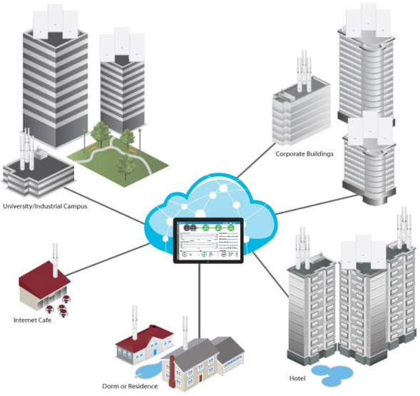 Комплект точек доступа Ubiquiti UniFi AC Mesh AP 5-pack