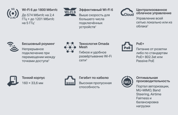Точка доступа TP-Link Omada EAP613