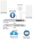 Комплект точек доступа Ubiquiti UniFi AC Mesh Pro AP 5-pack