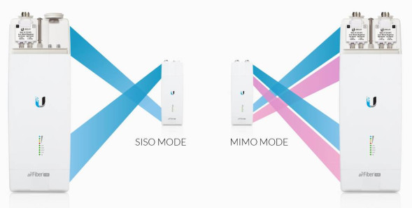 Беспроводной мост Ubiquiti airFiber 11 (AF-11)