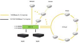 Коммутатор TFortis SWU-16T