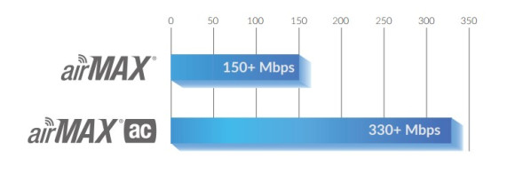Точка доступа Ubiquiti Rocket 2AC Prism