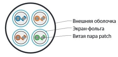 Кабель Hyperline UFTP4-C6-P26-IN-LSZH-GY-100 (U/FTP, CAT.6, LSZH, 100 м, серый)