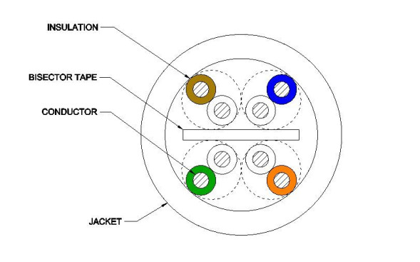 Кабель Systimax GigaSPEED XL 3071E (U/UTP, CAT.6, LSZH, 305 м, белый)