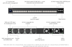 Коммутатор Ubiquiti Enterprise Audio/Video XG 24 PoE (EAV-XG-24-PoE)