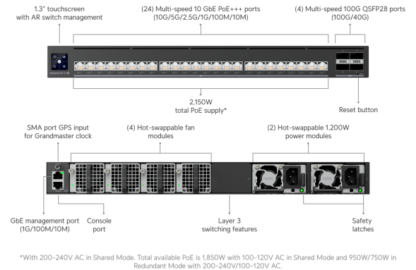 Коммутатор Ubiquiti Enterprise Audio/Video XG 24 PoE (EAV-XG-24-PoE)