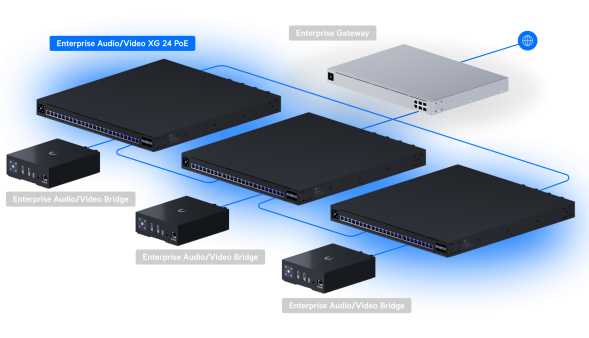 Коммутатор Ubiquiti Enterprise Audio/Video XG 24 PoE (EAV-XG-24-PoE)