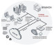 Межсетевой экран Fortinet FortiGate 50E
