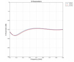Точка доступа Ubiquiti airMAX IsoStation 5AC (IS-5AC)