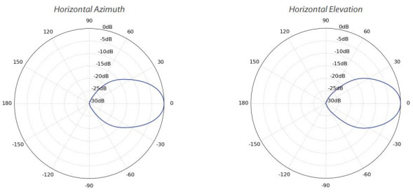 Точка доступа Ubiquiti airMAX IsoStation 5AC (IS-5AC)