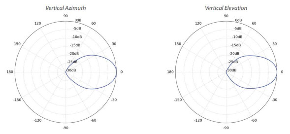 Точка доступа Ubiquiti airMAX IsoStation 5AC (IS-5AC)