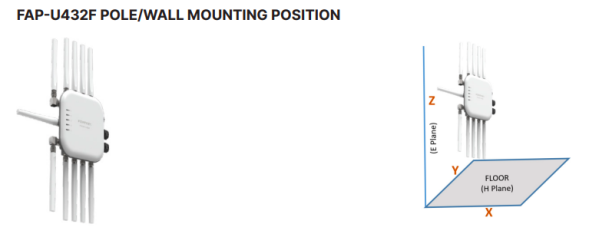 Точка доступа Fortinet FortiAP U432F