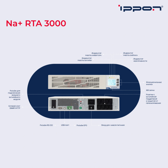 ИБП Ippon Na+ RTA 3000 (2049885) (online, однофазный, 3000 Вт)