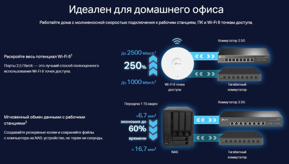 Коммутатор TP-Link TL-SG105-M2