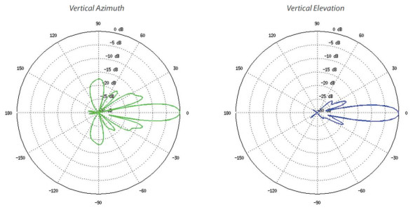Точка доступа Ubiquiti airMAX LiteBeam 5AC (LBE-5AC-Gen2)