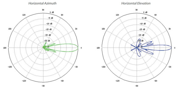 Точка доступа Ubiquiti airMAX LiteBeam 5AC (LBE-5AC-Gen2)