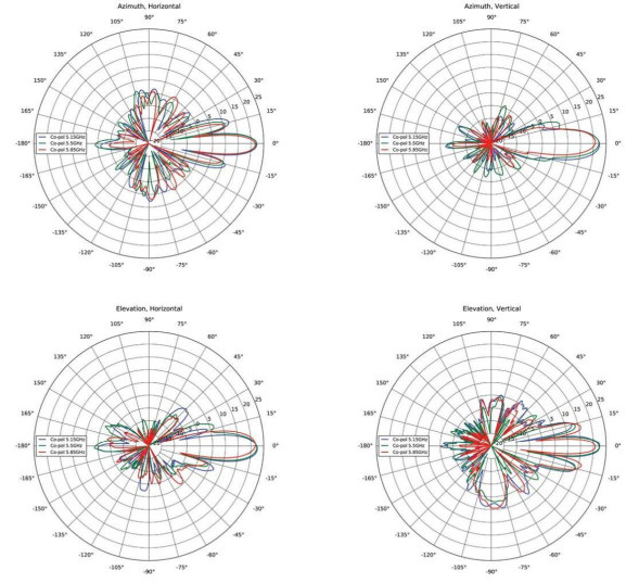Беспроводной мост Cambium ePMP 1000 5 GHz Force 190 Subscriber Module (C050900C281A)