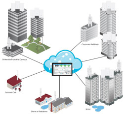 Точка доступа Ubiquiti UniFi AC Mesh AP