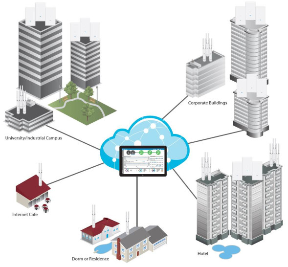 Точка доступа Ubiquiti UniFi AC Mesh AP