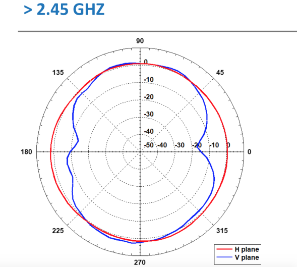 Антенна AccelTex 2.4/5 GHz 2/3 dBi White Indoor Articulating Rubber Duck Antenna w/N-Style (ATS-00851)