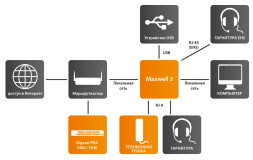 IP-телефон Gigaset Maxwell 3