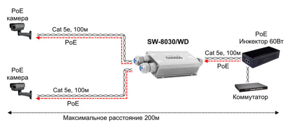 Коммутатор Osnovo SW-8030/WD