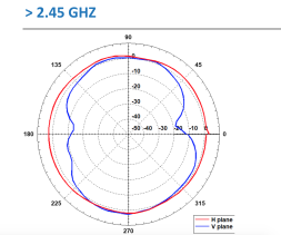 Антенна AccelTex 2.4/5 GHz 2/3 dBi White Indoor Articulating Rubber Duck Antenna w/RPSMA (ATS-00852)