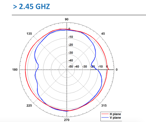 Антенна AccelTex 2.4/5 GHz 2/3 dBi White Indoor Articulating Rubber Duck Antenna w/RPSMA (ATS-00852)