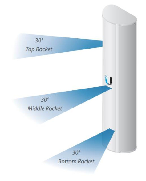 Антенна Ubiquiti airPrism 5AC-90-HD