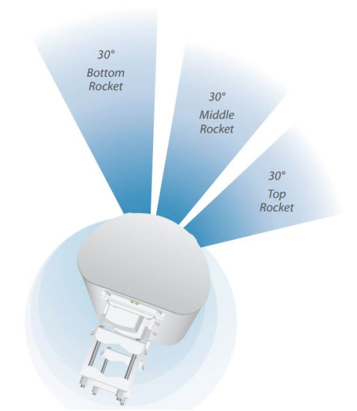 Антенна Ubiquiti airPrism 5AC-90-HD