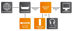 IP-телефон Gigaset Maxwell Basic