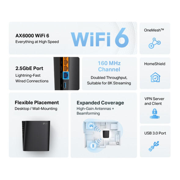 Wi-Fi роутер TP-Link Archer AX80