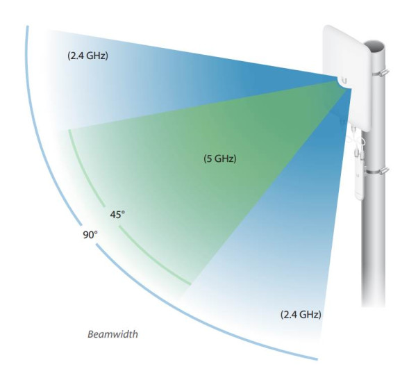 Антенна Ubiquiti AC Mesh Dual-Band Antenna (UMA-D)