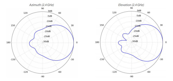 Антенна Ubiquiti AC Mesh Dual-Band Antenna (UMA-D)