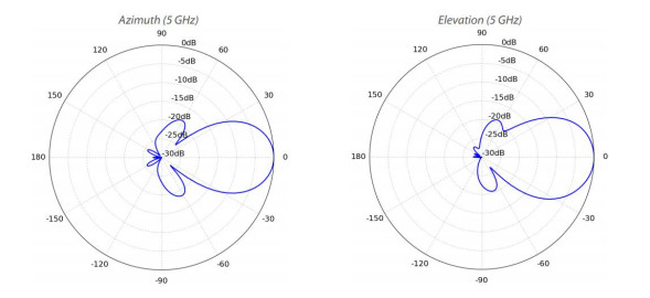 Антенна Ubiquiti AC Mesh Dual-Band Antenna (UMA-D)