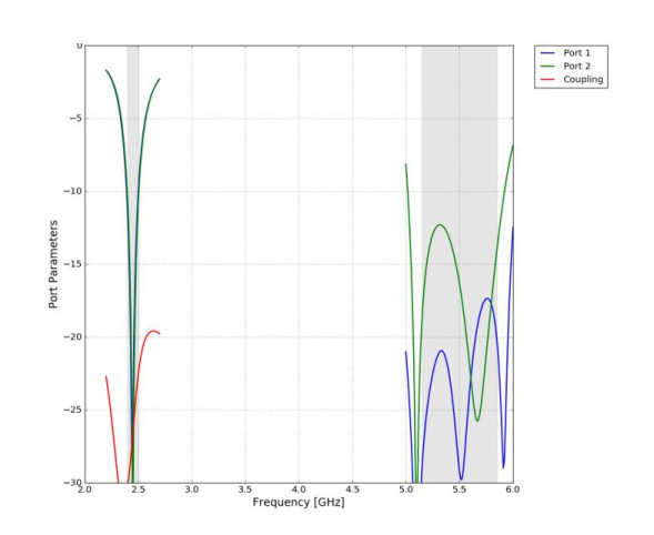 Антенна Ubiquiti AC Mesh Dual-Band Antenna (UMA-D)