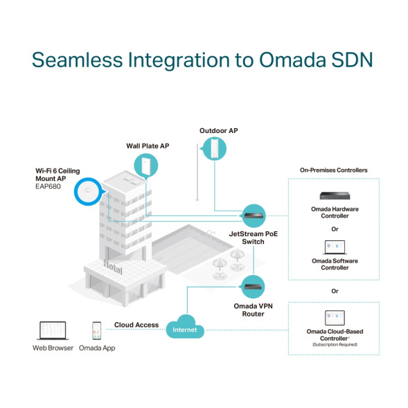 Точка доступа TP-Link Omada EAP680