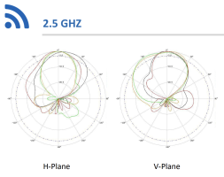 Антенна AccelTex 2.4/5 GHz 10/11 dBi 4 Element High Density Patch Antenna with N-Style (ATS-01019)