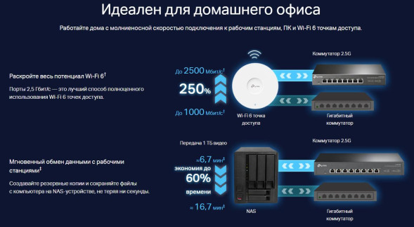 Коммутатор TP-Link TL-SG108-M2