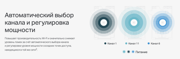 Точка доступа TP-Link Omada EAP773