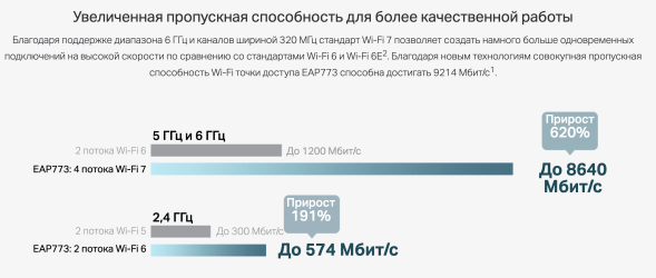 Точка доступа TP-Link Omada EAP773