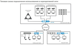 Маршрутизатор Eltex ESR-200
