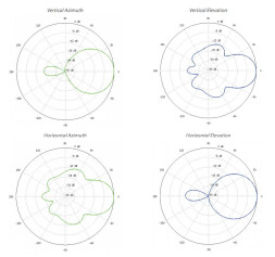 Точка доступа Ubiquiti airMAX NanoBeam 2AC (NBE-2AC-13)