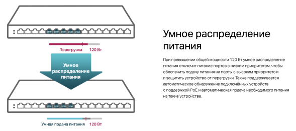 Коммутатор TP-Link TL-SG116P