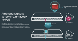 Коммутатор TP-Link TL-SG116P