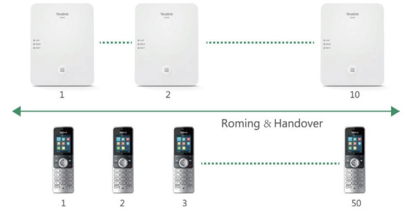 Базовая станция IP-DECT Yealink W80B
