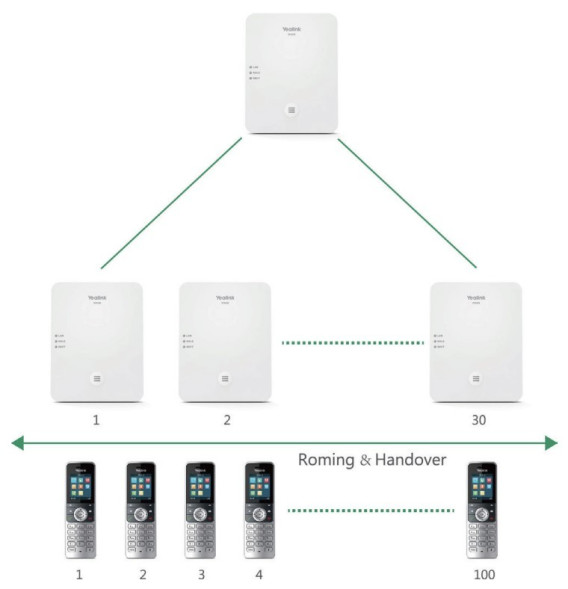 Базовая станция IP-DECT Yealink W80B