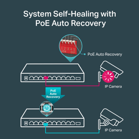 Коммутатор TP-Link TL-SG1210MP