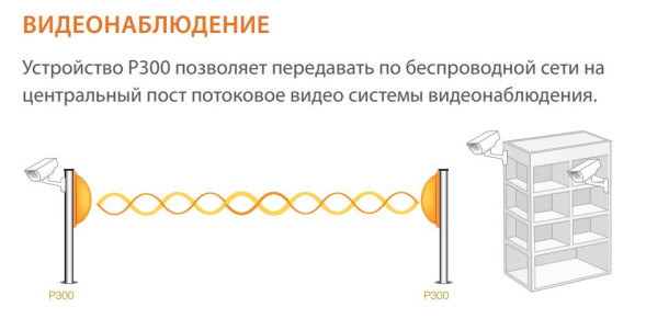 Радиомост Ruckus P300